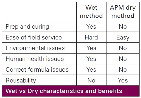 APM Hexseal - Wet vs Dry characteristics and benefits